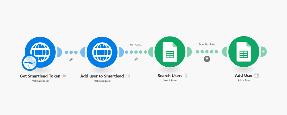 Add users to Smatlead with the API