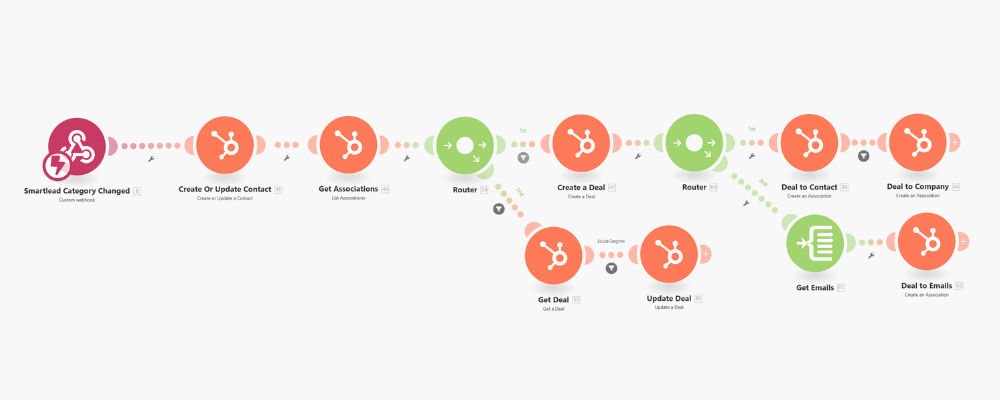 Auto create Hubspot deals when Smartlead category changes