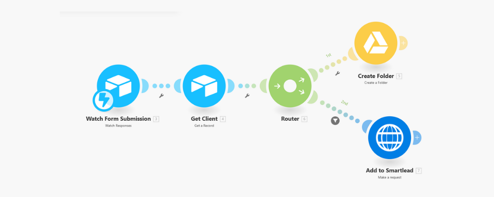 Client Onboarding Automation (airtable)