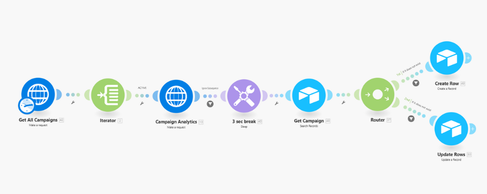 Create top-level campaign analytics (airtable)