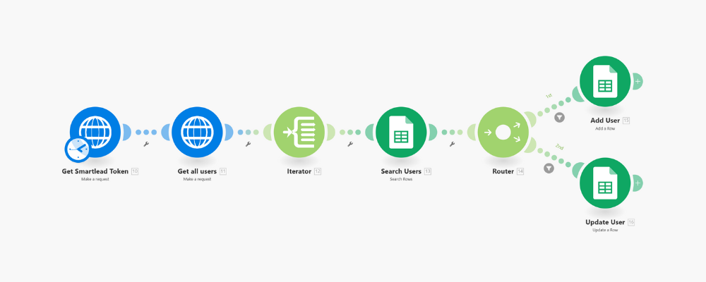 Export existing Smartlead users to Google Sheets