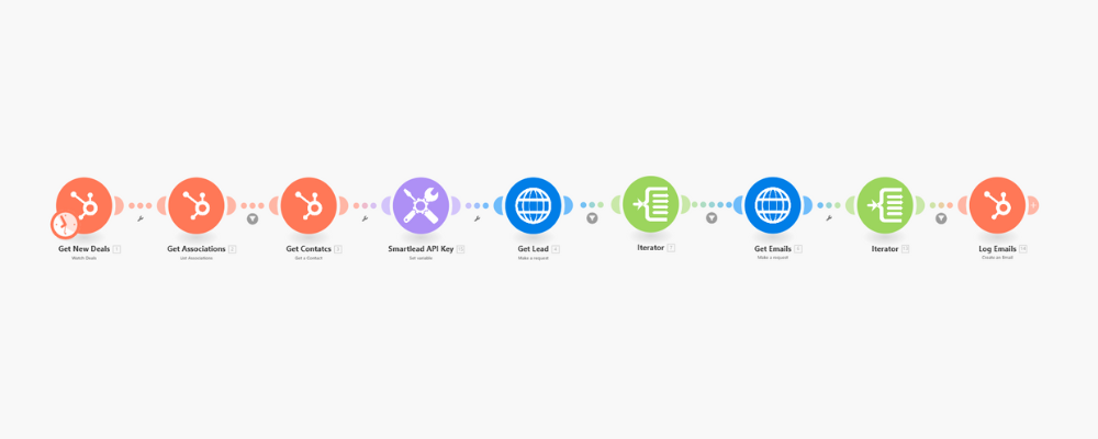 Log all SL emails to hubspot deals