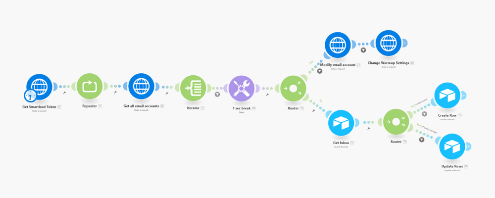 New email account auto setup (airtable)