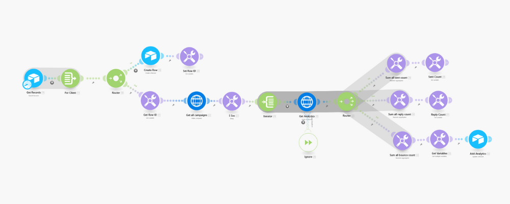 Smartlead campaign analytics trends (airtable)