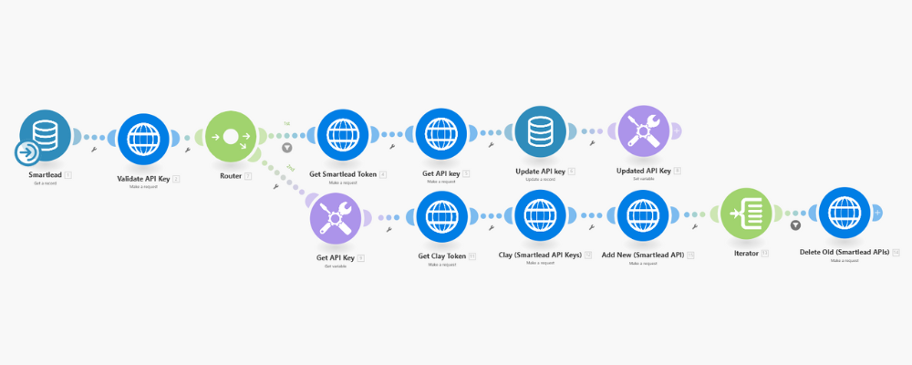 Validate and replace Smartlead API key overnight