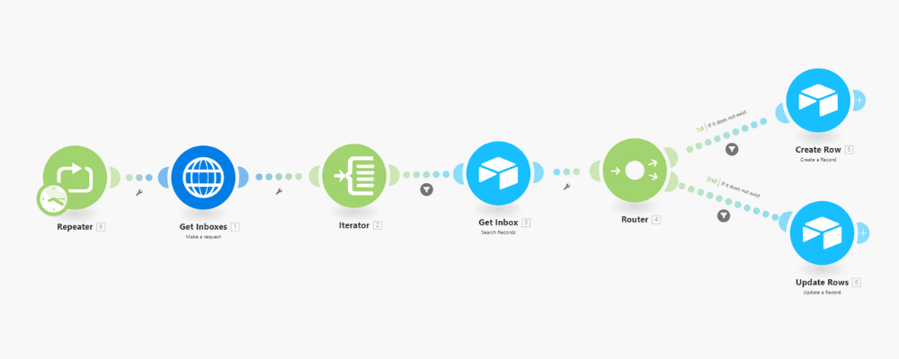 log all OLD smartlead inboxes in airtable